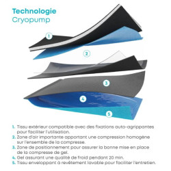 Attelle de genou évolutive Cryopump
