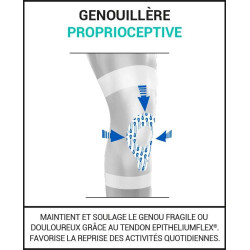 genouillère physiostrap