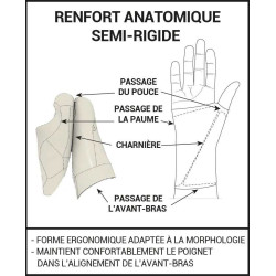 Orthèse poignet rigide de repos Carp'Immo