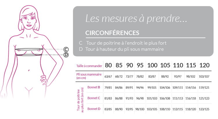 Guide Mesure Soutien Gorge Grande Taille Cereneasy Confort Soutien